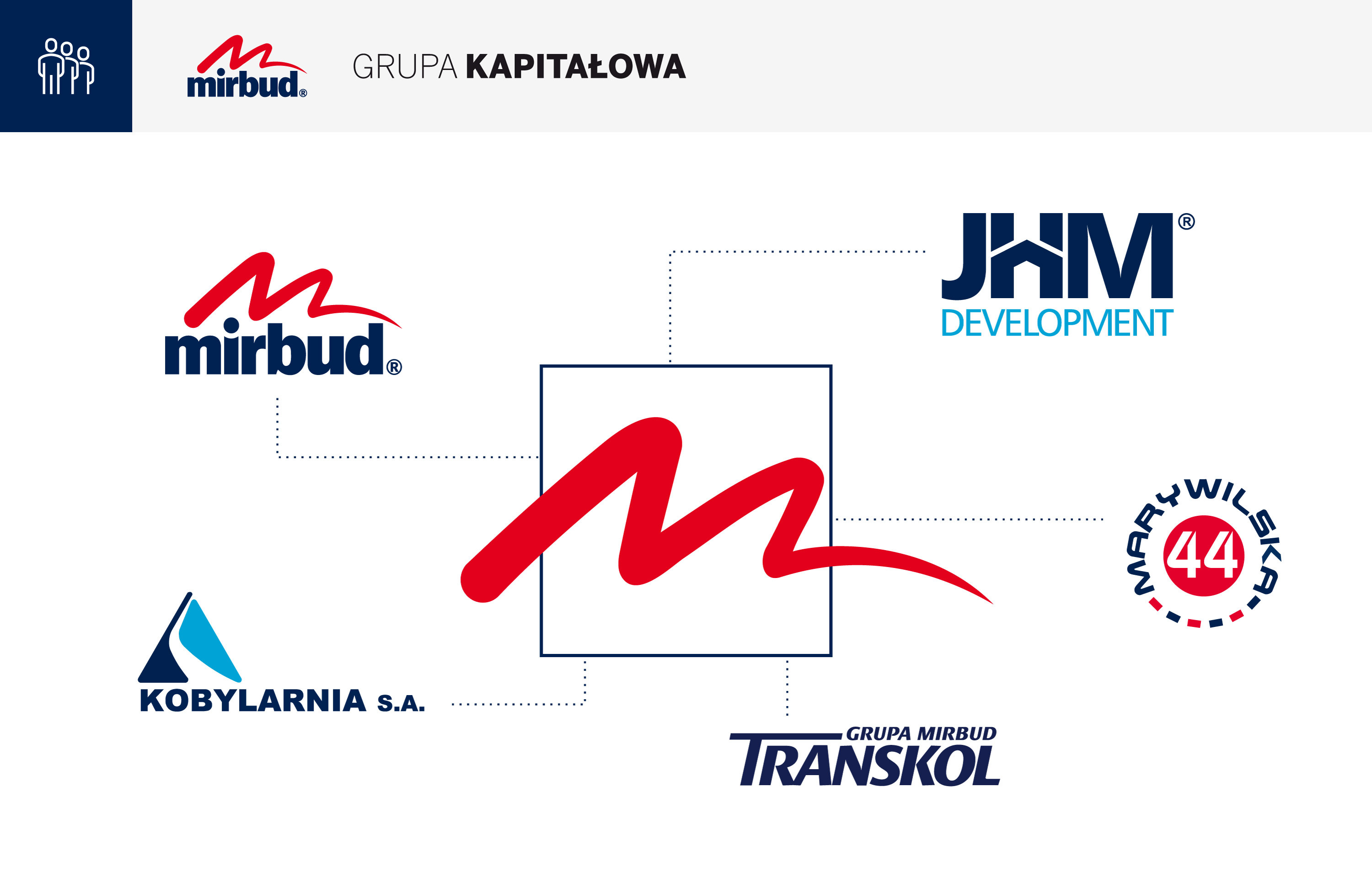 Grupa Kapitałowa MIRBUD